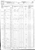 1860 US Federal Census - Florida, Putnam, Division 20, p. 37 1860 US Federal Census - Florida, Putnam, Division 20, p. 37
