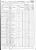 1870 US Federal Census - Georgia, Coffee, Subdivision 31, p. 43 1870 US Federal Census - Georgia, Coffee, Subdivision 31, p. 43