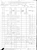 1880 US Federal Census - Georgia, Coffee, District 40, p. 40 1880 US Federal Census - Georgia, Coffee, District 40, p. 40