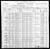1900 US Federal Census - Georgia, Berrien, Nashville, 1157th District, p.18A 1900 US Federal Census - Georgia, Berrien, Nashville, 1157th District, p.18A