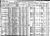 1910 US Federal Census - Georgia, Ben Hill, Fitzgerald, p.9A 1910 US Federal Census - Georgia, Ben Hill, Fitzgerald, p.9A