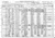 1920 US Federal Census - Pennsylvania, Montgomery, Pottstown Ward 7, District 163, p.11A 1920 US Federal Census - Pennsylvania, Montgomery, Pottstown Ward 7, District 163, p.11A