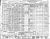 1940 US Federal Census - Texas, Tarrant, Fort Worth, p. 4B 1940 US Federal Census - Texas, Tarrant, Fort Worth, p. 4B