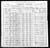 1900 US Federal Census - Georgia, Coffee, Pearson, p.15B 1900 US Federal Census - Georgia, Coffee, Pearson, p.15B